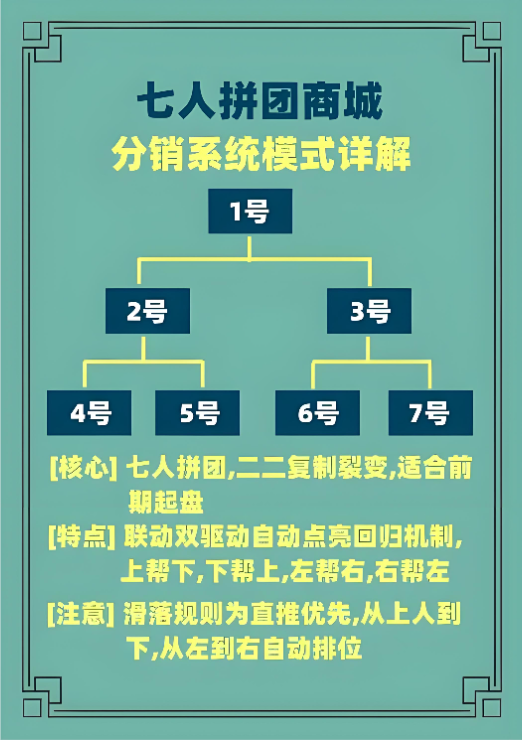 七人拼团系统.png