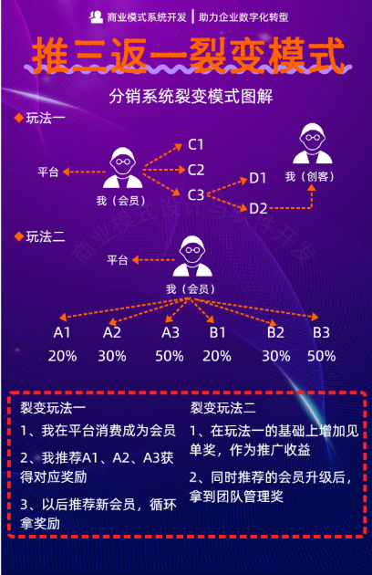 推三返一系统.png